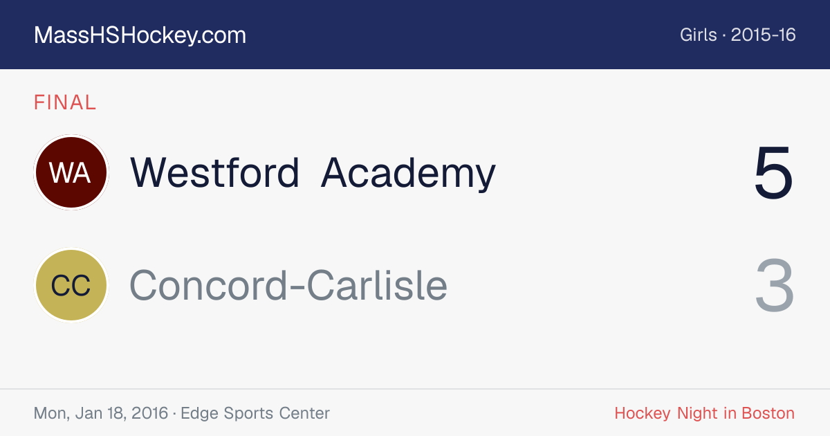 Westford Academy at Concord-Carlisle score card