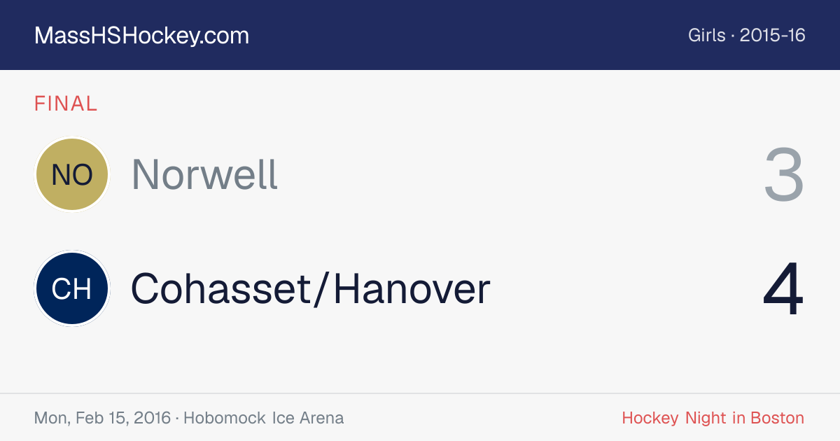 Norwell at Cohasset/Hanover score card