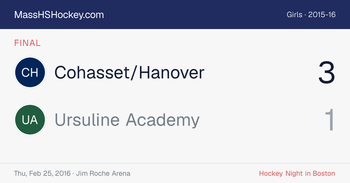 Cohasset/Hanover at Ursuline Academy score card