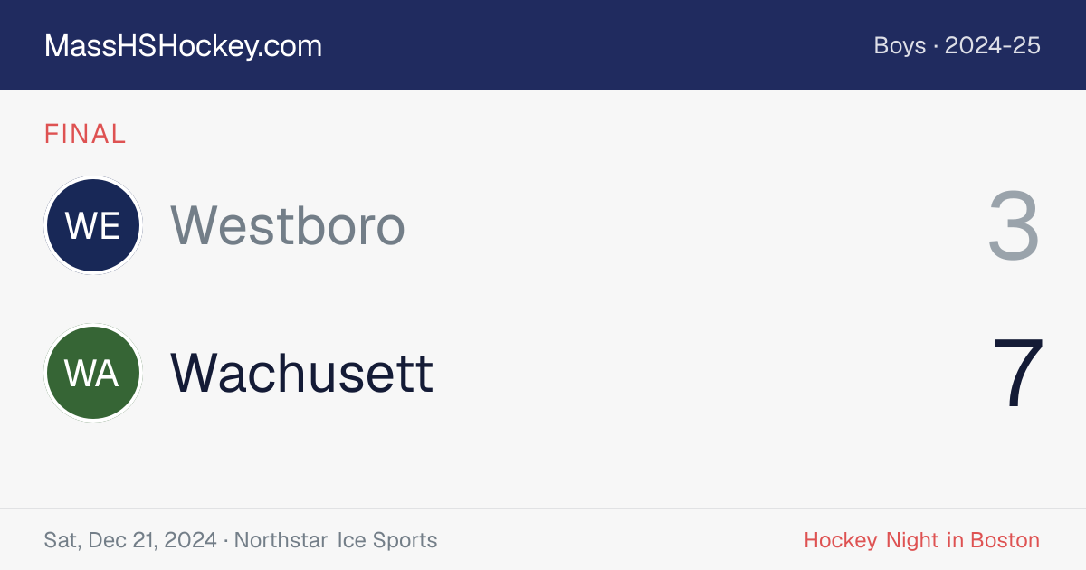 Westboro at Wachusett score card