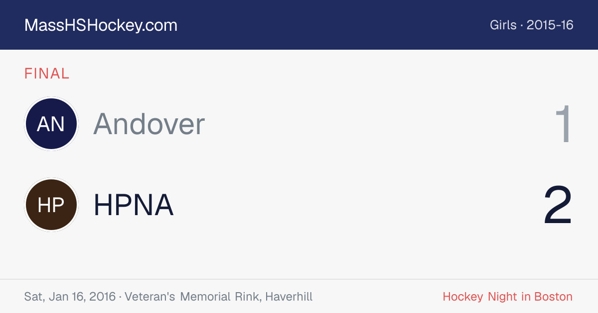 Andover at HPNA score card