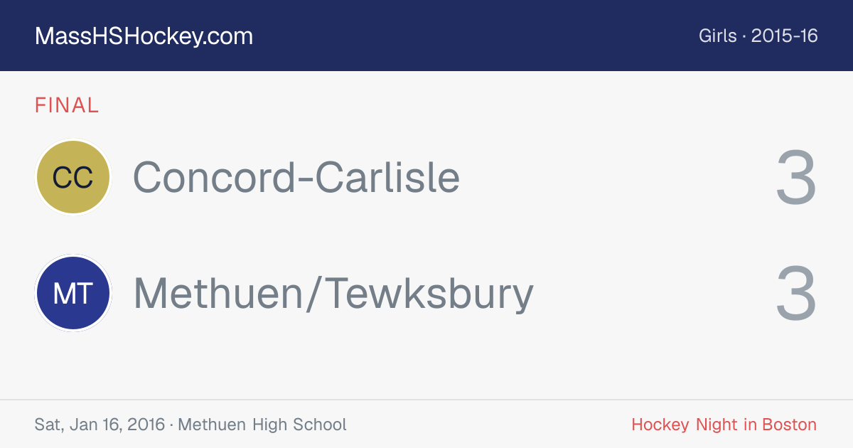 Concord-Carlisle at Methuen/Tewksbury score card