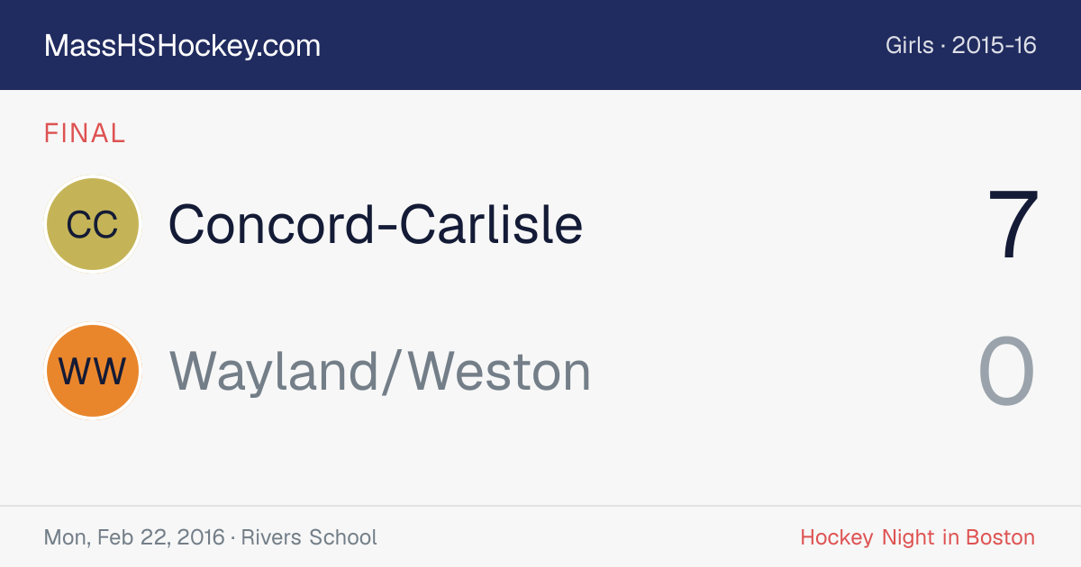 Concord-Carlisle at Wayland/Weston score card
