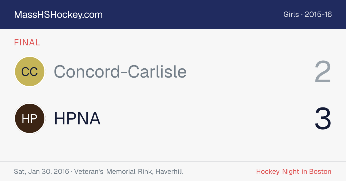 Concord-Carlisle at HPNA score card