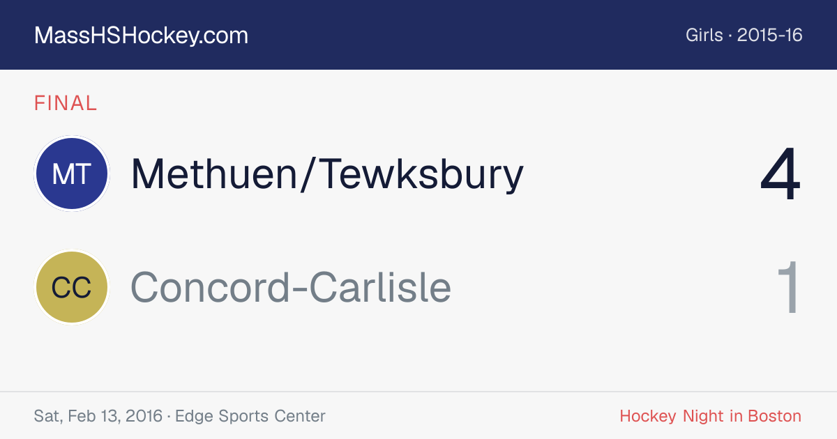 Methuen/Tewksbury at Concord-Carlisle score card