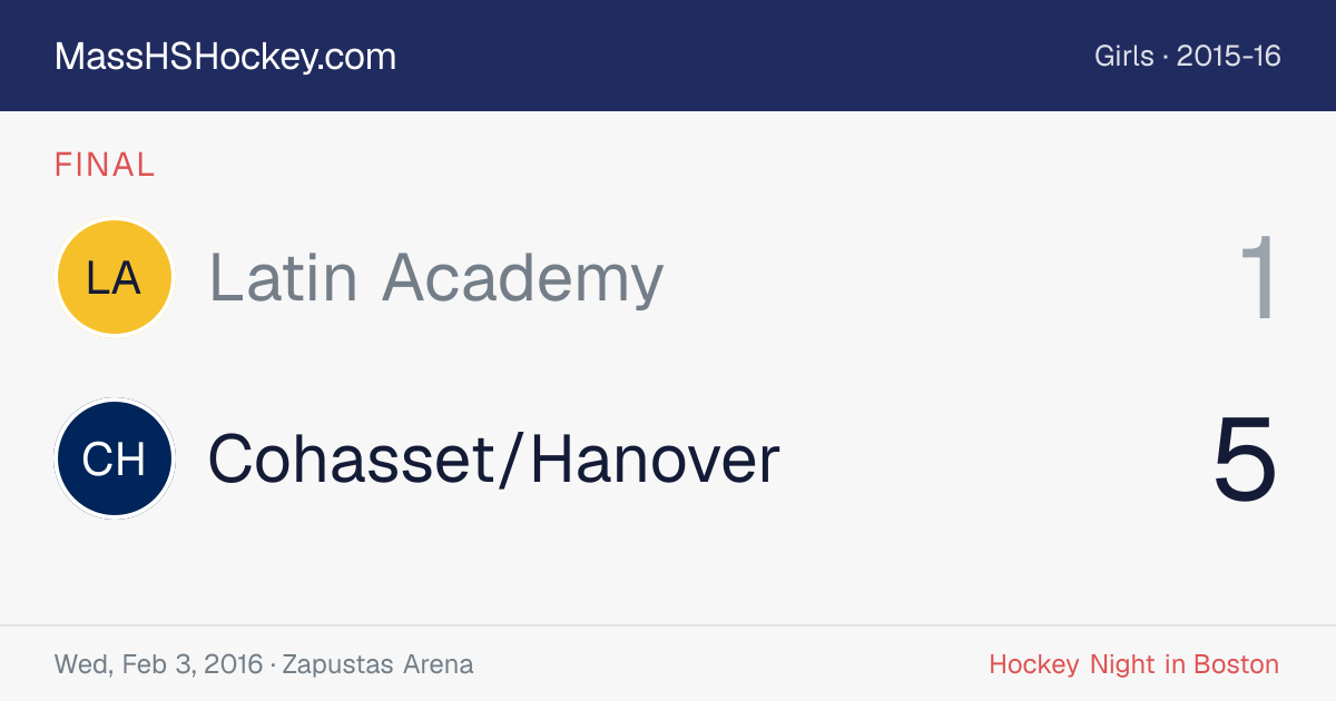 Latin Academy at Cohasset/Hanover score card