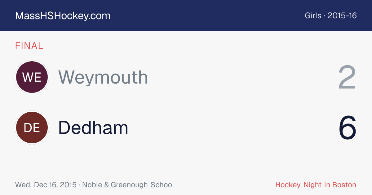 Weymouth at Dedham score card