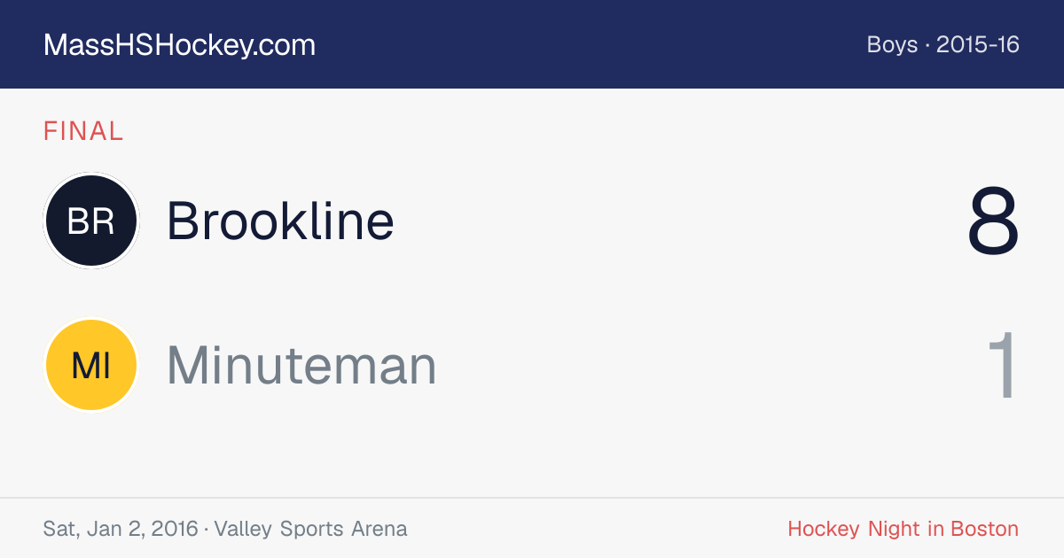 Brookline at Minuteman score card