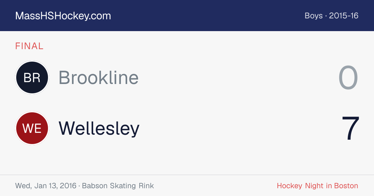 Brookline at Wellesley score card