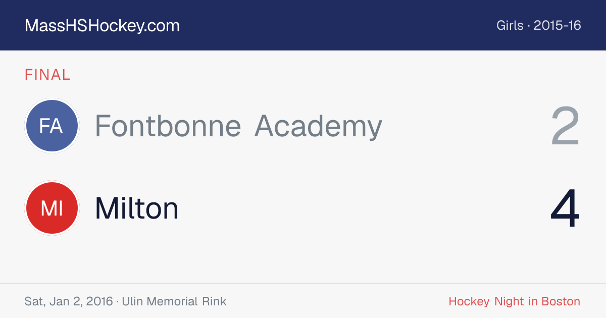 Fontbonne Academy at Milton score card