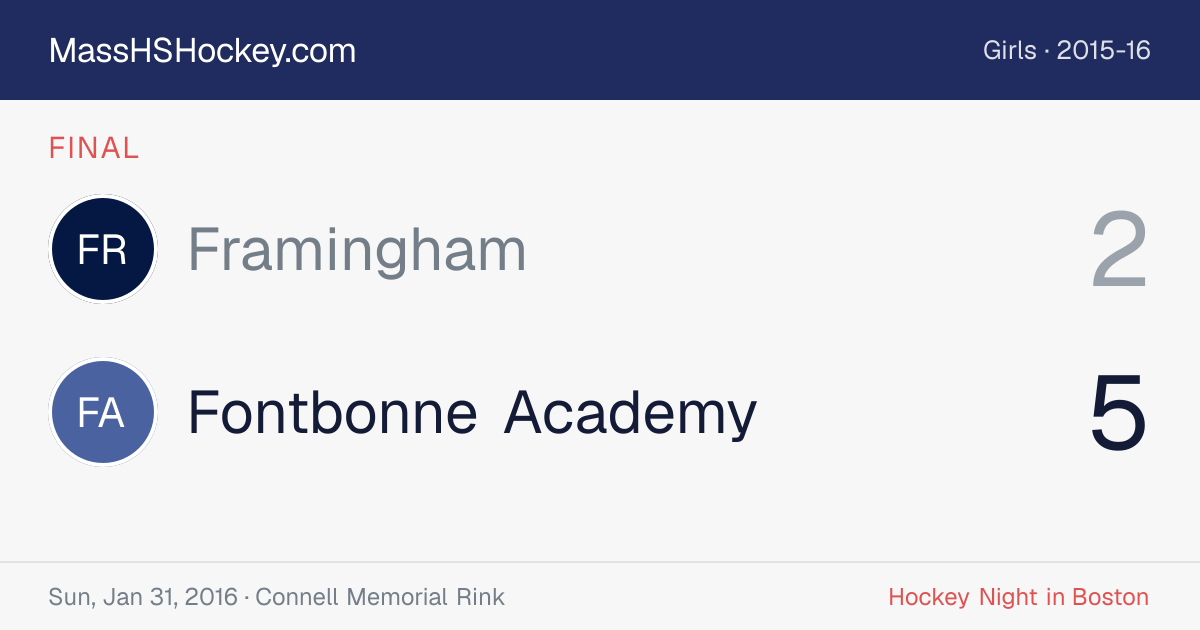 Framingham at Fontbonne Academy score card