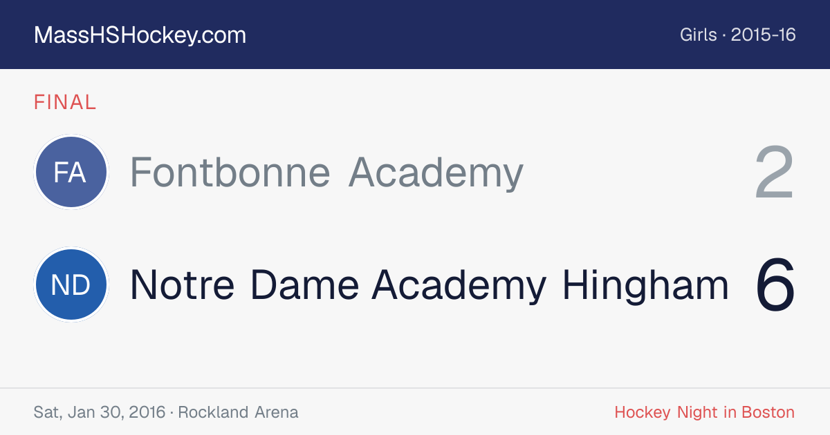Fontbonne Academy at Notre Dame Academy Hingham score card
