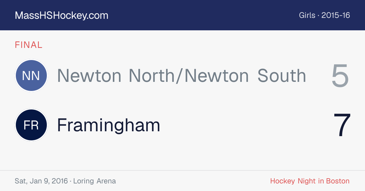 Newton North/Newton South at Framingham score card
