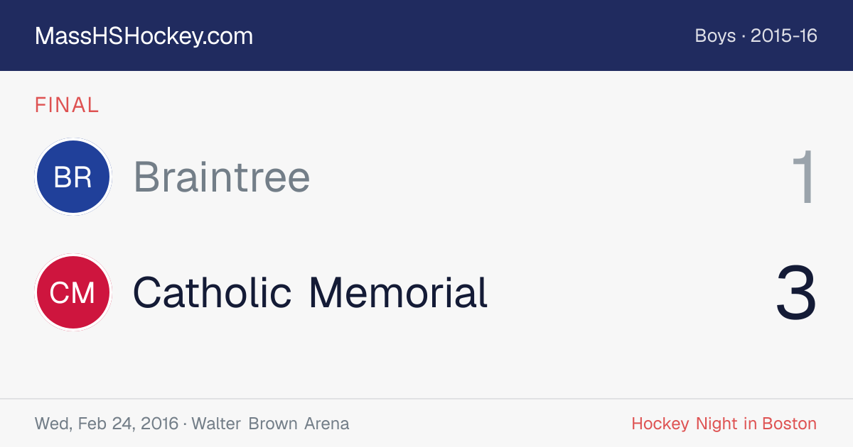 Braintree at Catholic Memorial score card