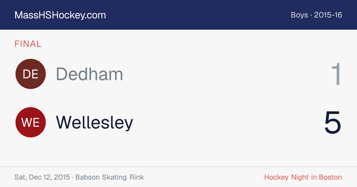 Dedham at Wellesley score card