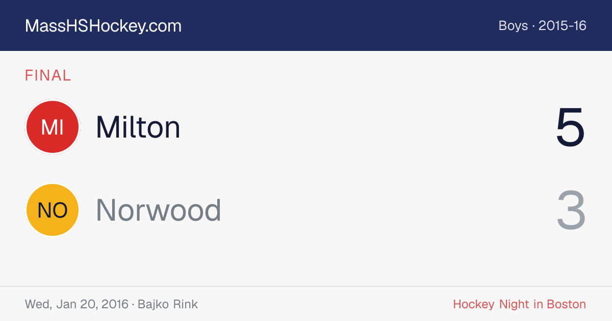 Milton at Norwood score card