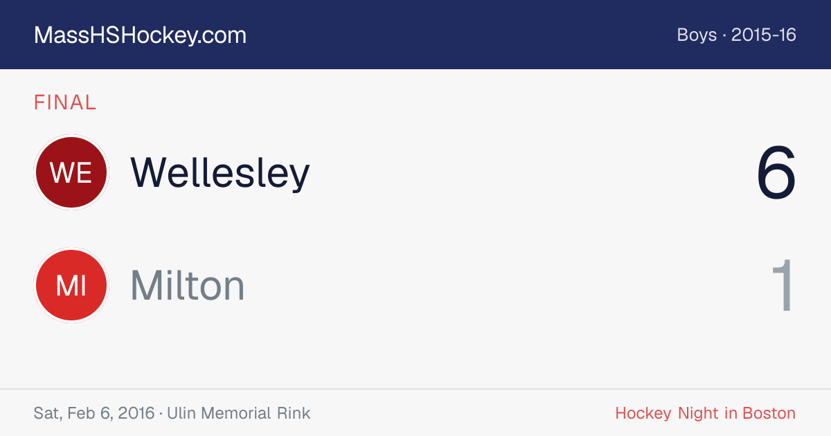 Wellesley at Milton score card