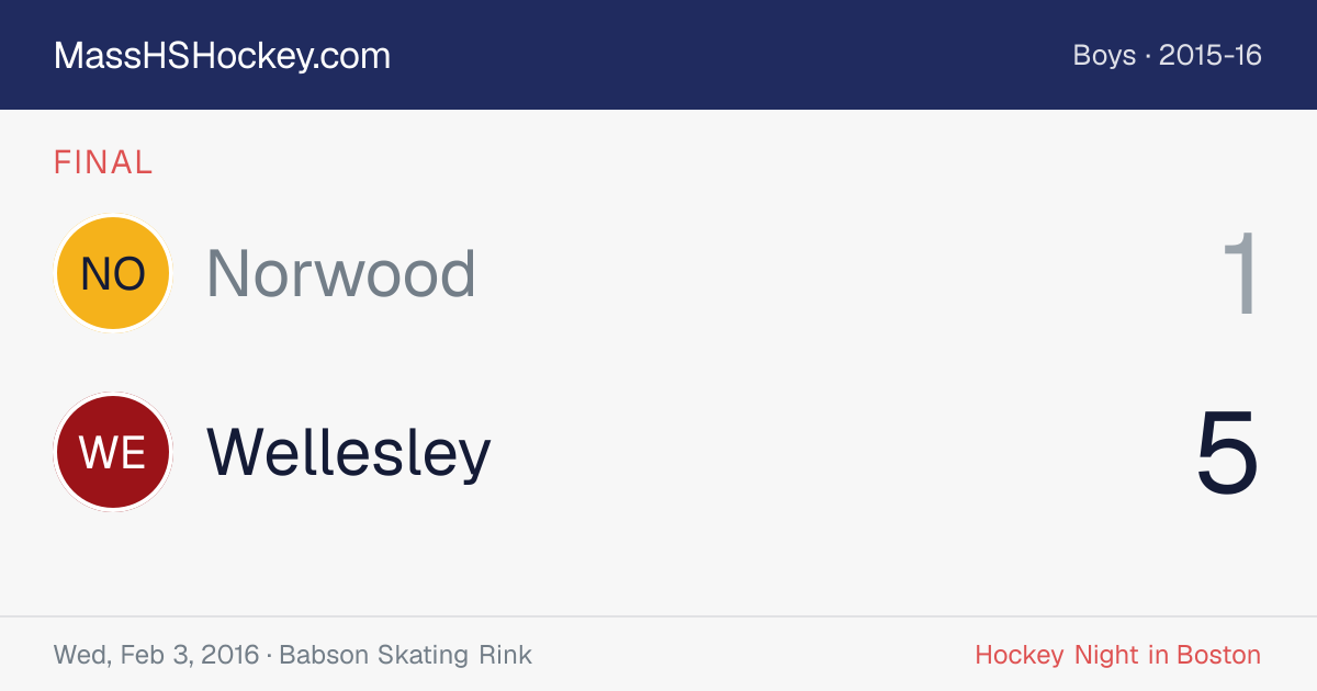 Norwood at Wellesley score card