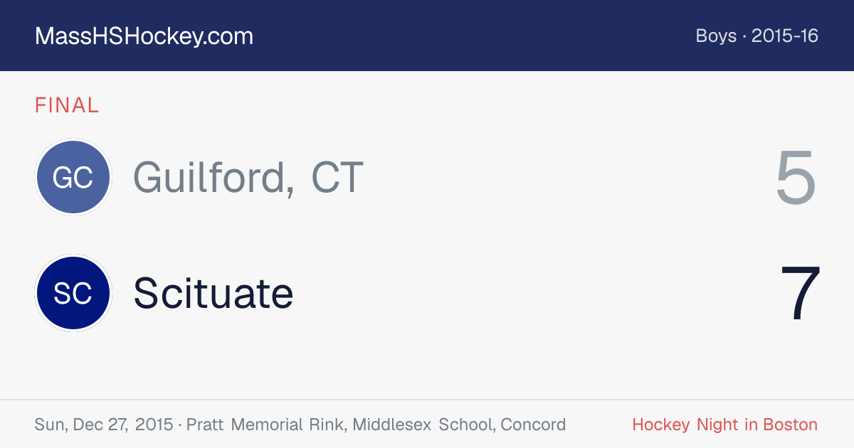 Guilford, CT at Scituate score card