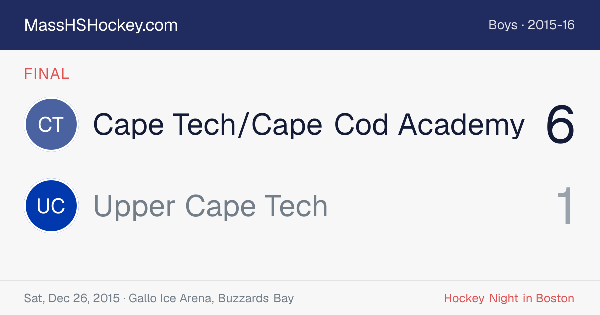 Cape Tech/Cape Cod Academy at Upper Cape Tech score card