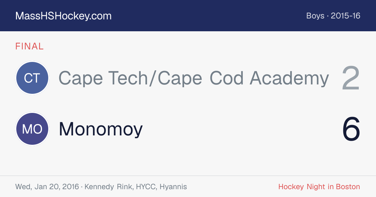 Cape Tech/Cape Cod Academy at Monomoy score card