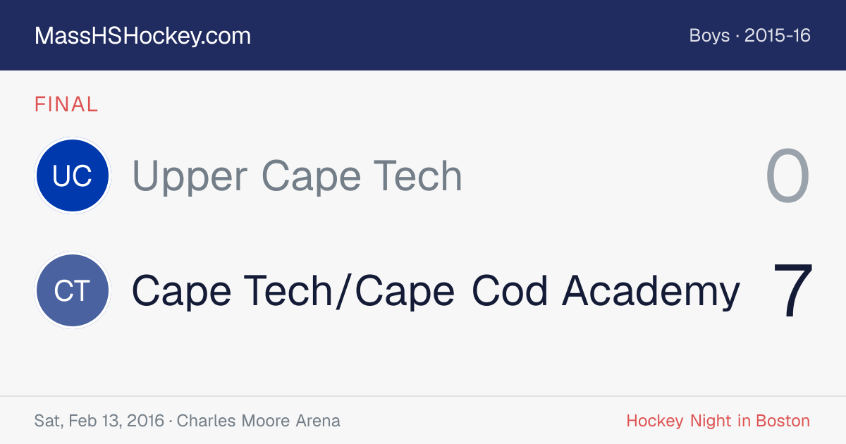 Upper Cape Tech at Cape Tech/Cape Cod Academy score card