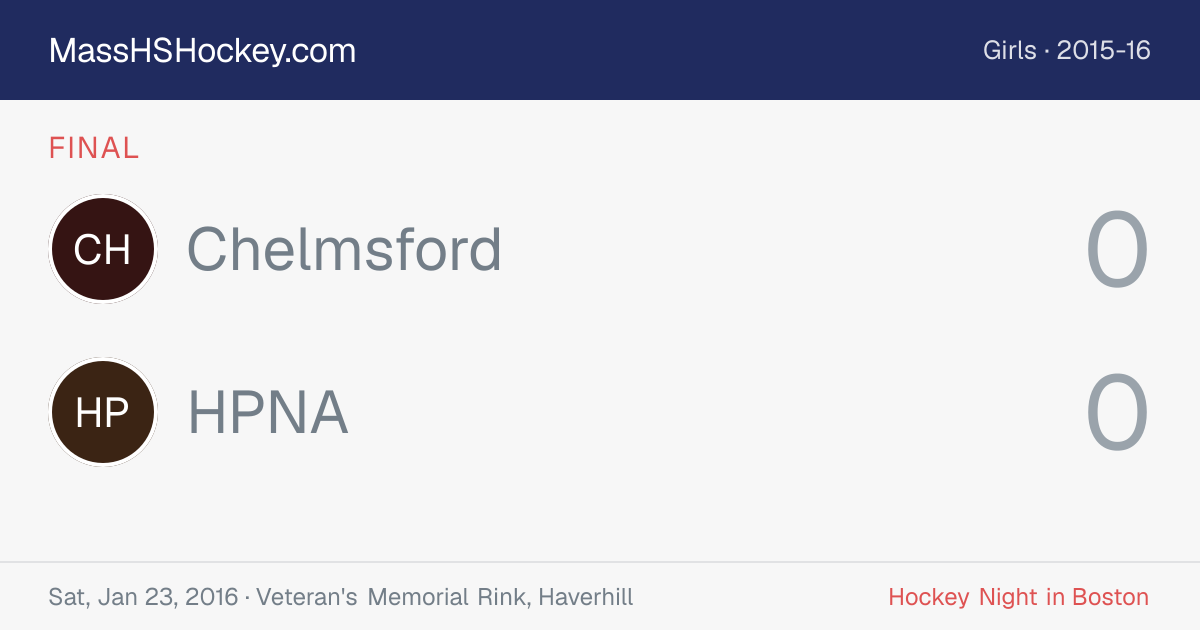 Chelmsford at HPNA score card