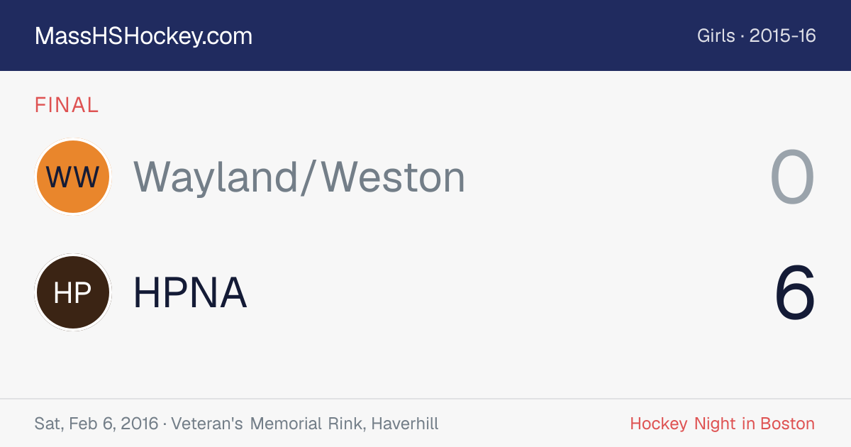 Wayland/Weston at HPNA score card