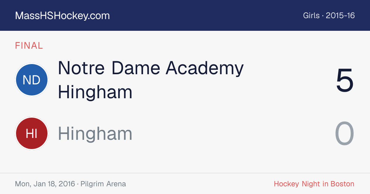 Notre Dame Academy Hingham at Hingham score card