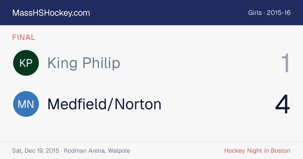 King Philip at Medfield/Norton score card