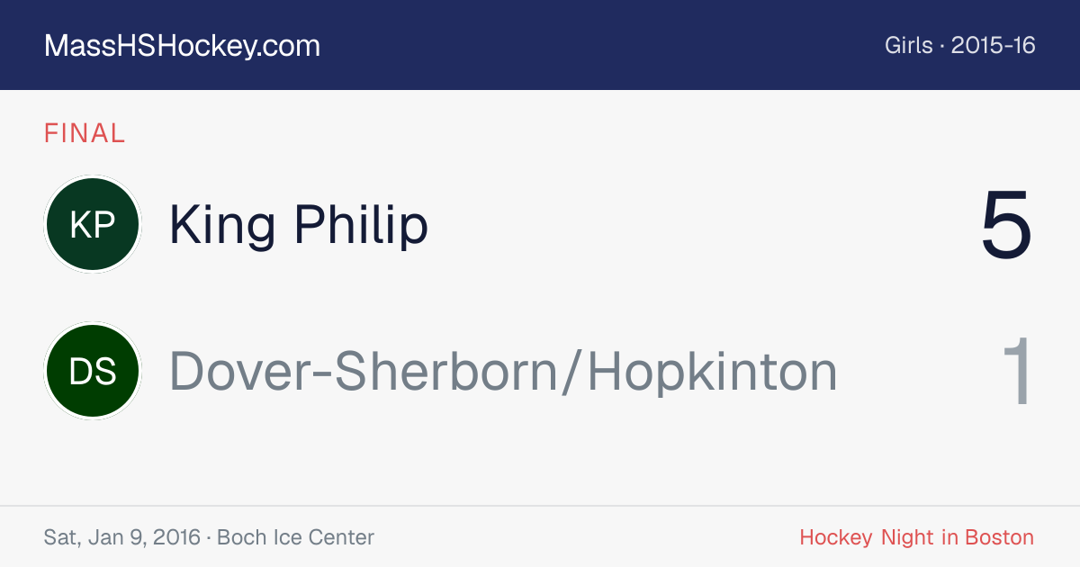King Philip at Dover-Sherborn/Hopkinton score card