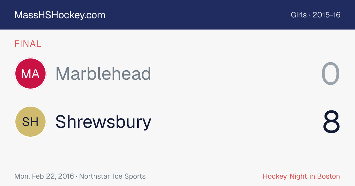 Marblehead at Shrewsbury score card