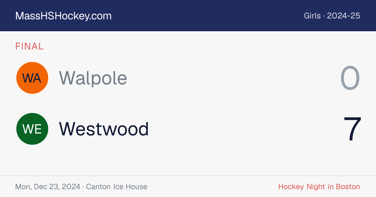 Walpole at Westwood score card