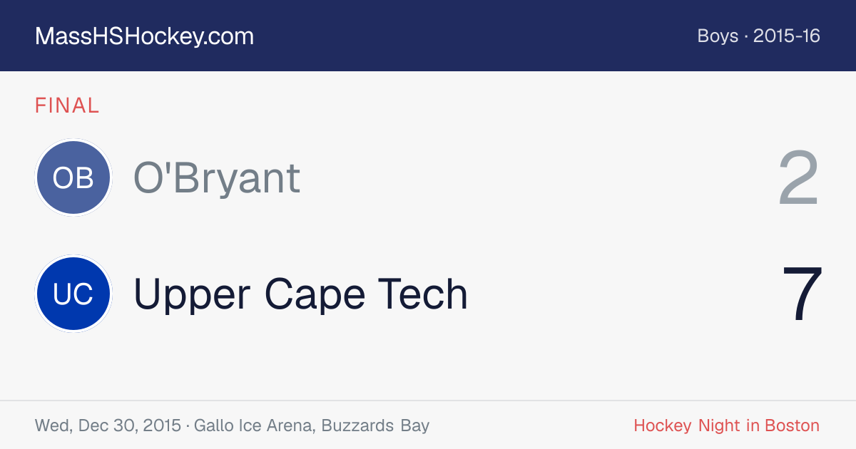 O'Bryant at Upper Cape Tech score card