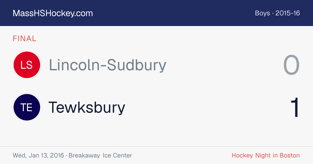 Lincoln-Sudbury at Tewksbury score card