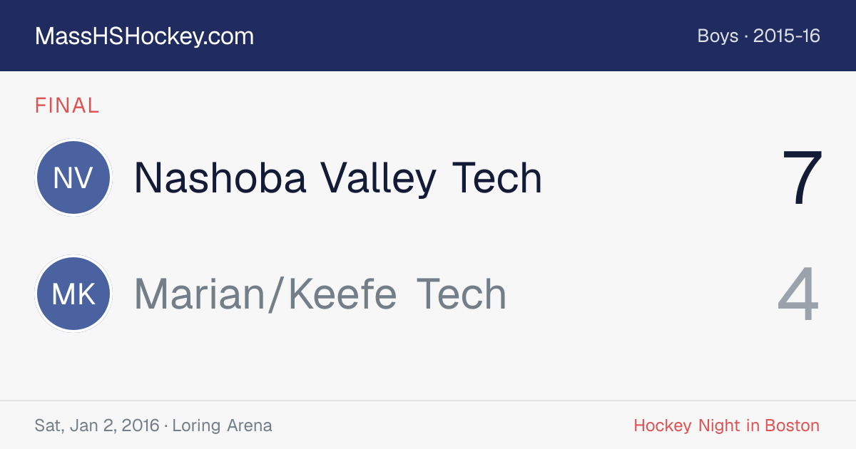 Nashoba Valley Tech at Marian/Keefe Tech score card