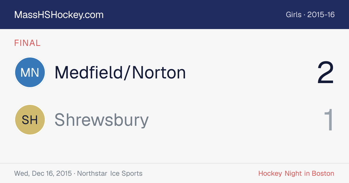 Medfield/Norton at Shrewsbury score card
