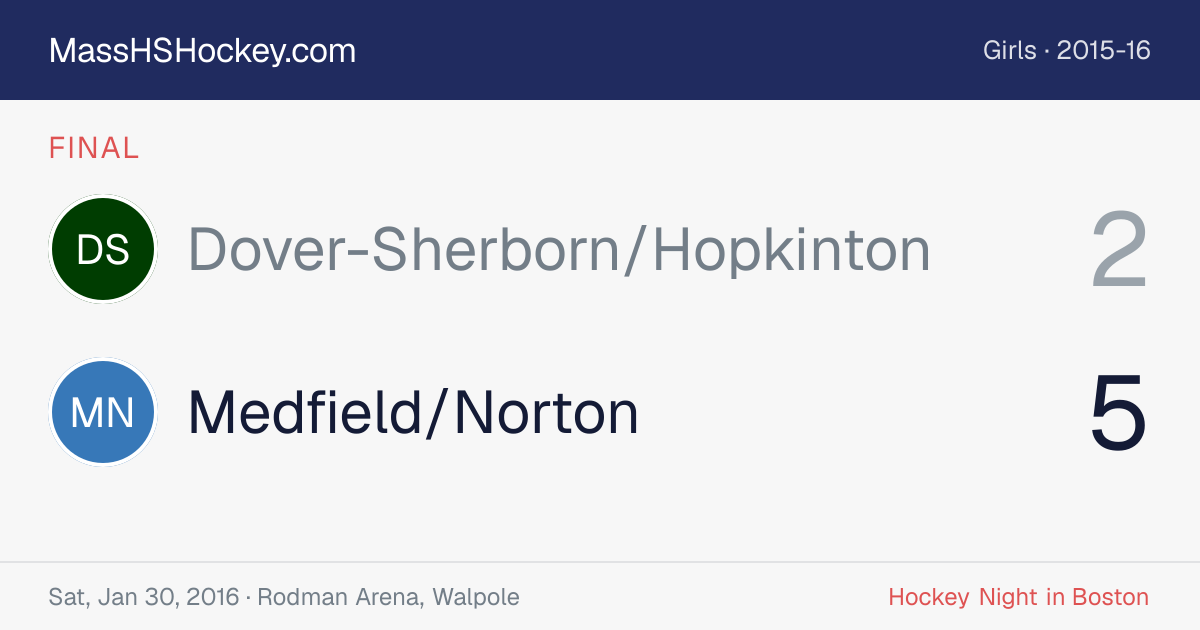 Dover-Sherborn/Hopkinton at Medfield/Norton score card