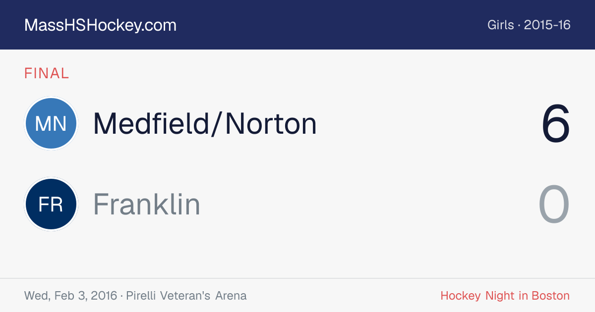 Medfield/Norton at Franklin score card