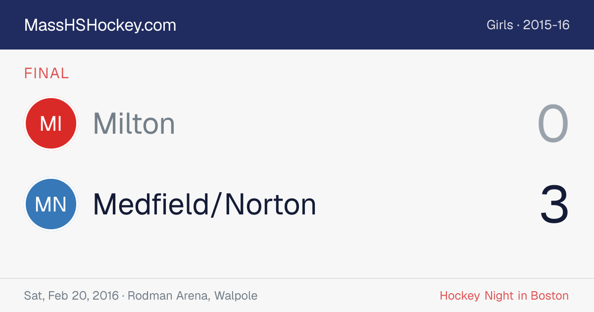 Milton at Medfield/Norton score card