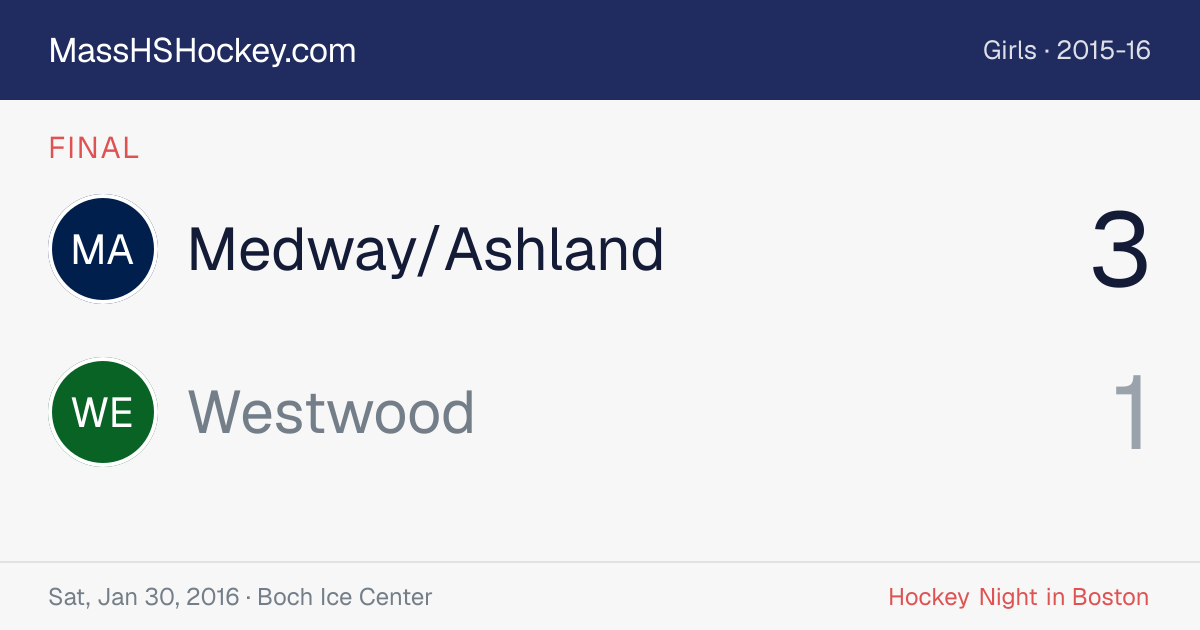 Medway/Ashland at Westwood score card