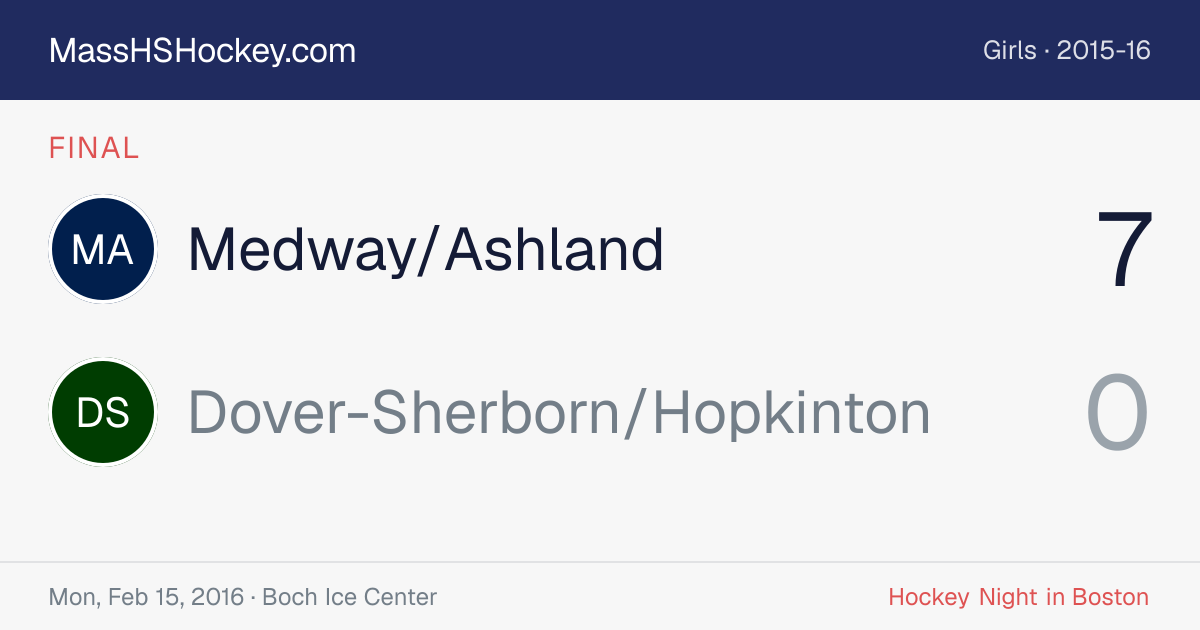 Medway/Ashland at Dover-Sherborn/Hopkinton score card