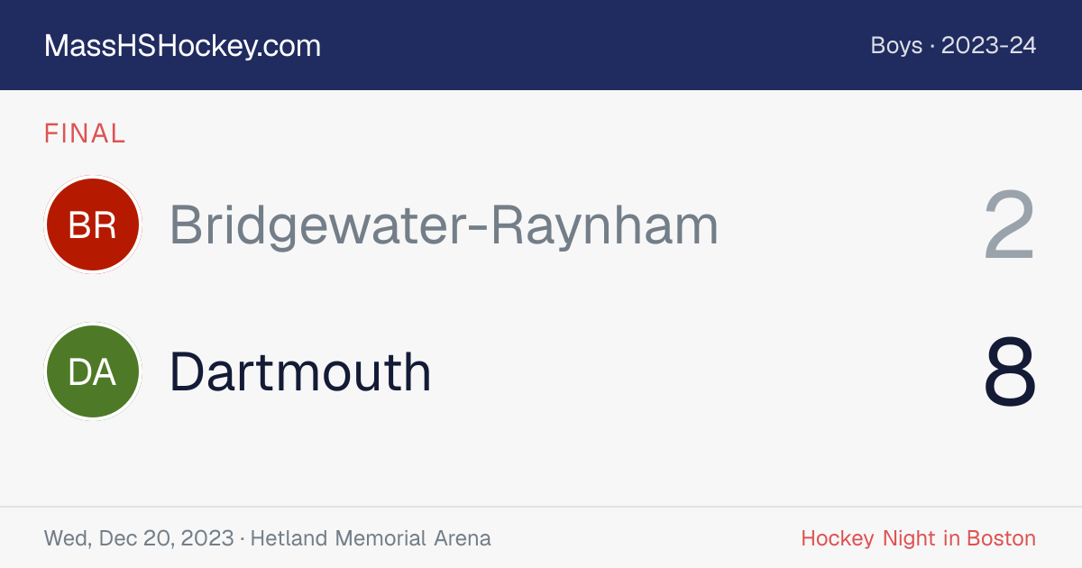 Bridgewater-Raynham at Dartmouth score card