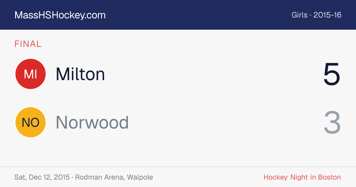 Milton at Norwood score card