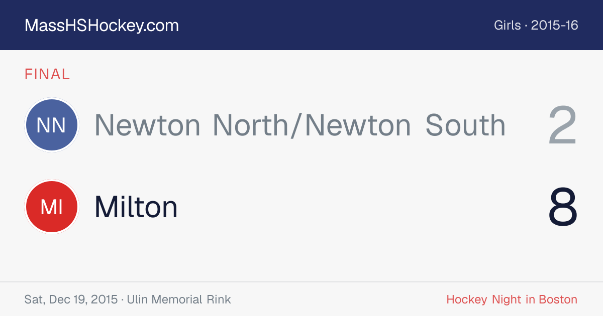 Newton North/Newton South at Milton score card