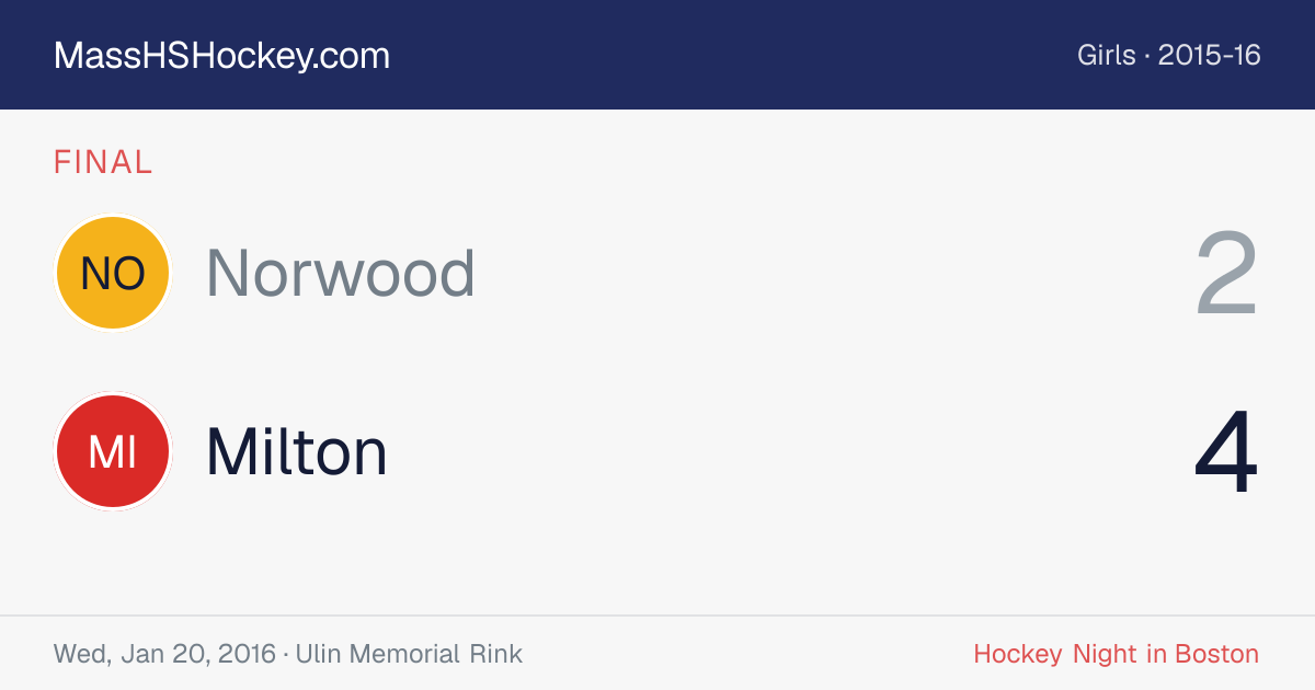 Norwood at Milton score card