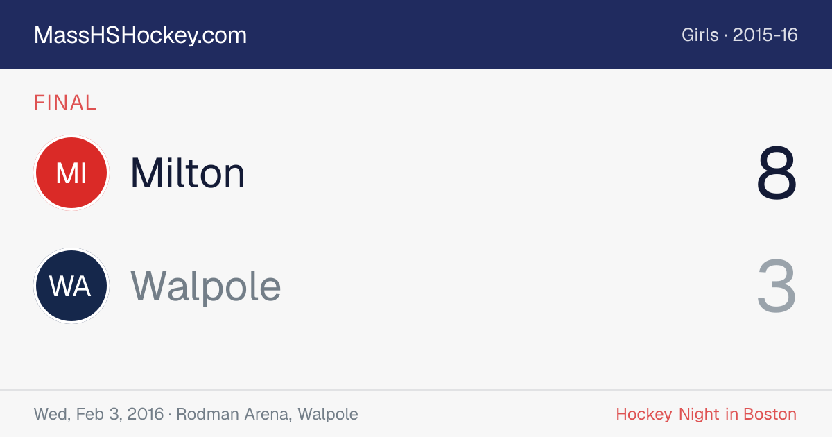 Milton at Walpole score card