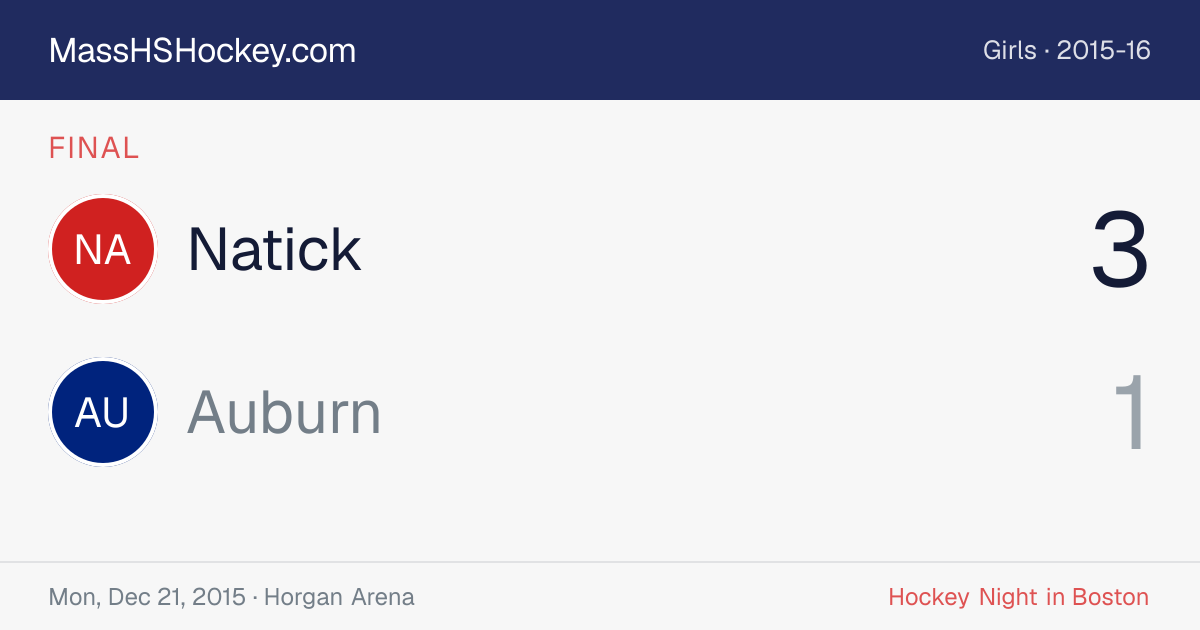 Natick at Auburn score card