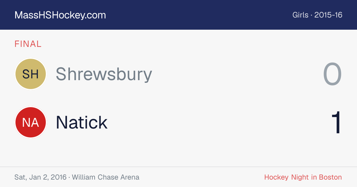 Shrewsbury at Natick score card