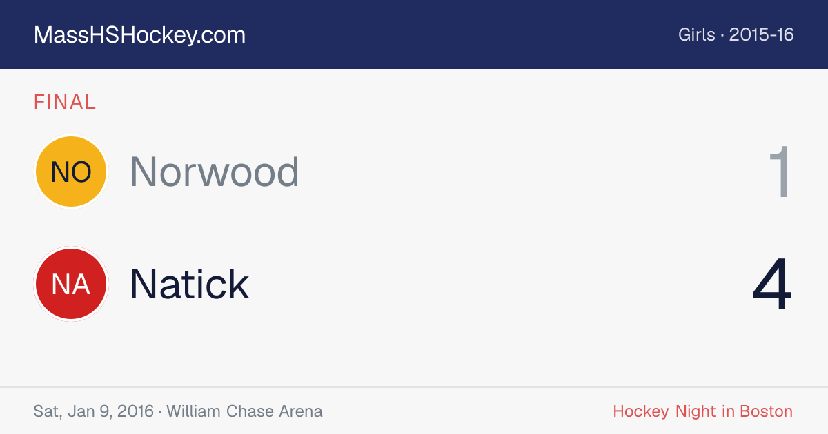 Norwood at Natick score card